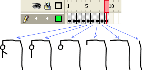 The new keyframes with the drawing as it appears in each one of them.