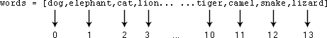 The position of elements inside an array in ActionScript.