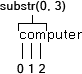 The functionality of the ActionScript substr method.