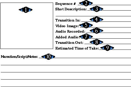 http://www2.hawaii.edu/~ricky/etec/images/storyboard.gif